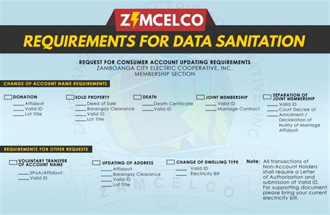 How to Register for Zamcelco Consumers i.